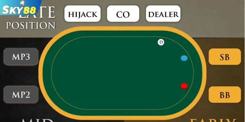 Lợi ích nắm thuật ngữ poker